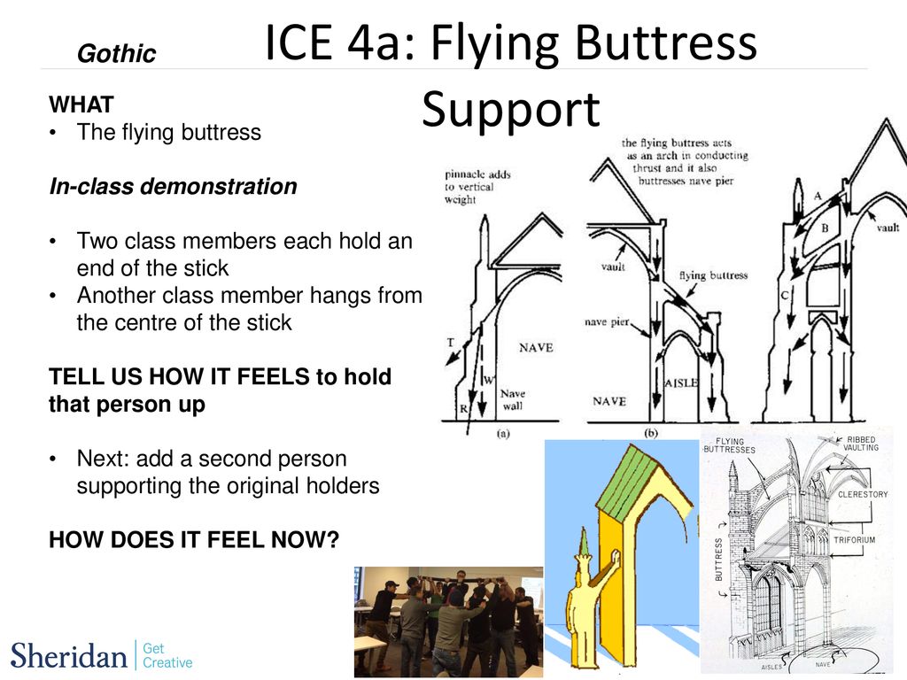 Flying Buttress Diagram