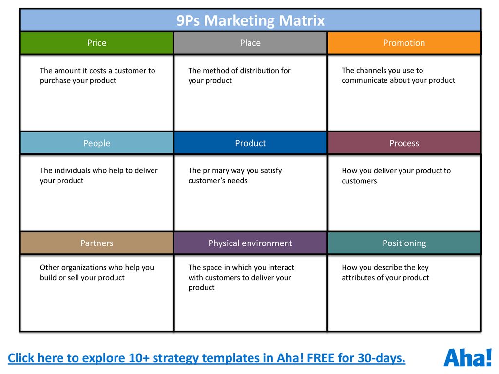 Marketing Matrix Price Place Promotion ppt download