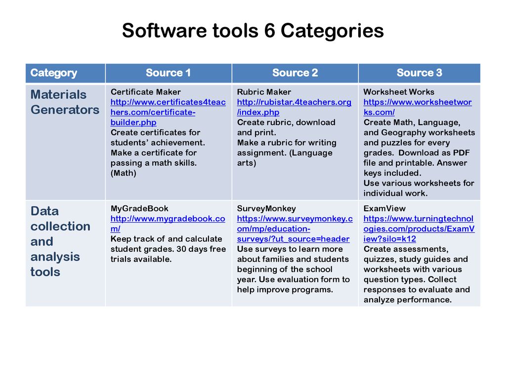 Software tools 6 Categories - ppt download