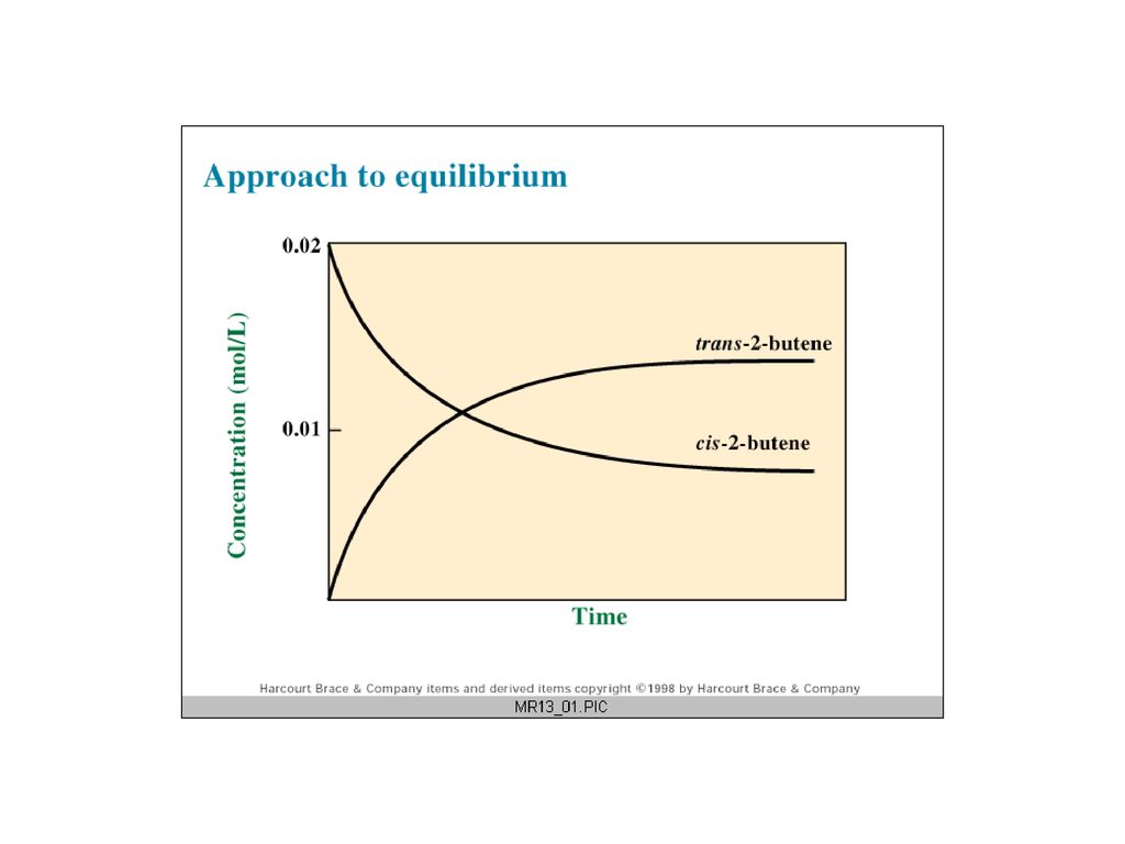 Chemical Equilibrium Ppt Download