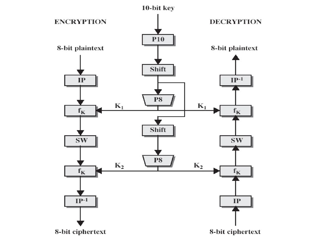 Блок схема алгоритма шифрования. Rc4 алгоритм шифрования. Rc4 алгоритм шифрования блок-схема. Блочные и поточные шифры. Блочный алгоритм шифрования
