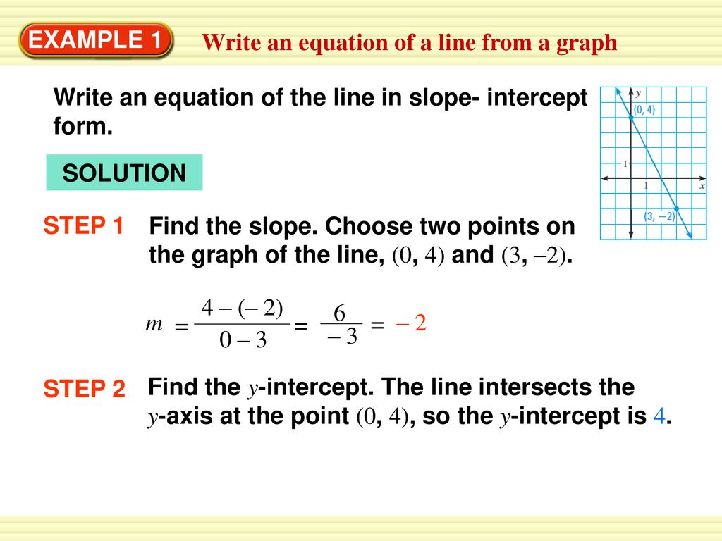 EXAMPLE 29 Write an equation of a line from a graph - ppt download