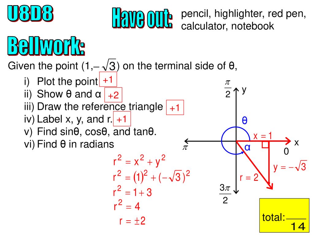 Terminal 2024 point calculator
