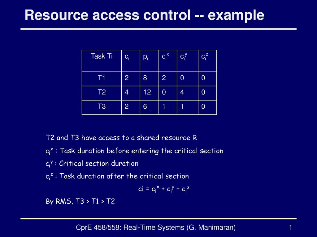 Resource Access Control Example Ppt Download