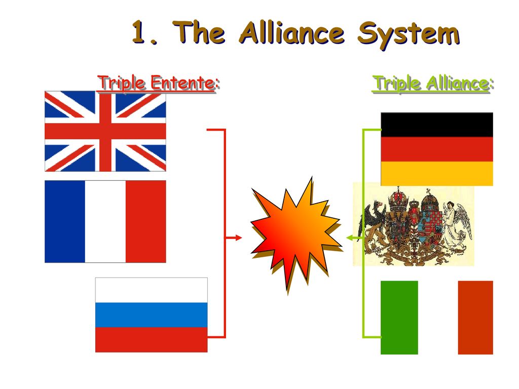 1. The Alliance System Triple Entente: Triple Alliance: - ppt download