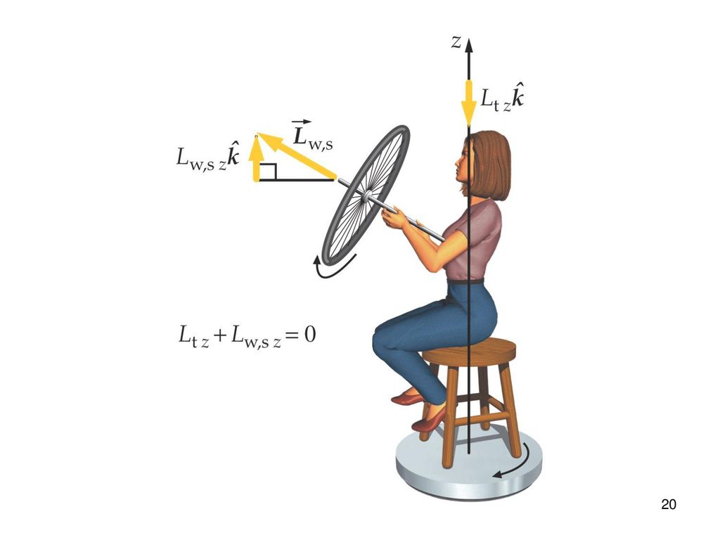 10 Angular Momentum The Vector Nature of Rotation - ppt download 10 Angular Momentum The Vector Nature of Rotation - ppt download