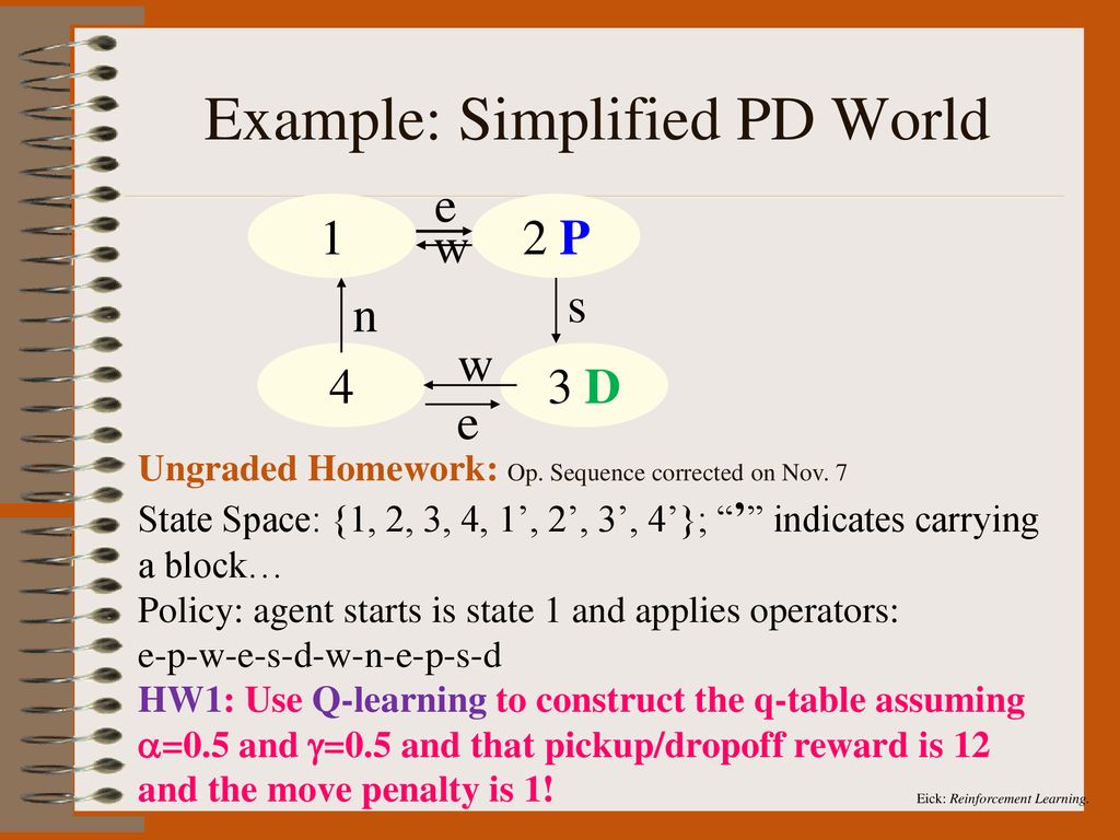 Example Simplified Pd World Ppt Download