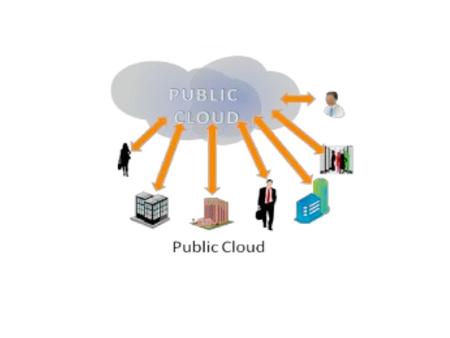 Public cloud definition Public cloud is a cloud in which Cloud infrastructure is available to the general public. Public cloud define cloud computing.