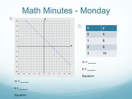 Math Minutes - Monday 1)  xy 04 16 28 310 m = _____ b = _____ Equation: m = _____ b = _____ Equation: