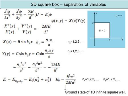 2D square box – separation of variables n y =1,2,3,….n x =1,2,3,…. Ground state of 1D infinite square well. n y =1,2,3,…. n x =1,2,3,….