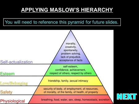 APPLYING MASLOW’S HIERARCHY You will need to reference this pyramid for future slides.