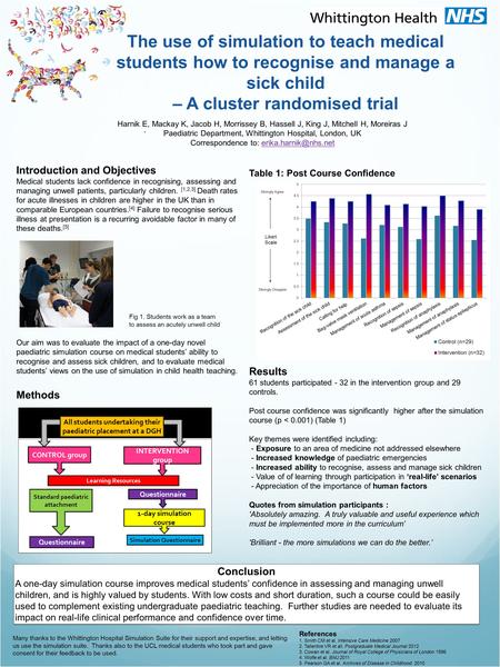 The use of simulation to teach medical students how to recognise and manage a sick child – A cluster randomised trial Results 61 students participated.