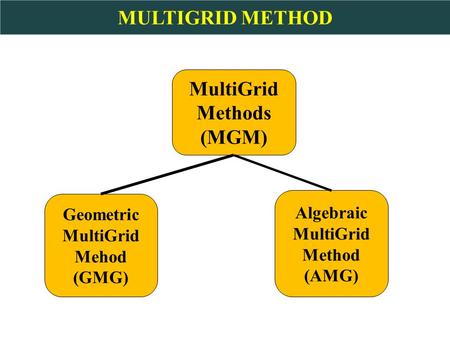 Geometric MultiGrid Mehod