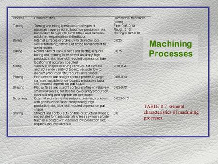 Machining Processes TABLE 8.7 General characteristics of machining processes.