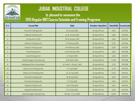 JUBAIL INDUSTRIAL COLLEGE is pleased to announce the 2015 Regular NDT Course Schedule and Training Programs S. N.Course TitleDateDuration Days (Hrs.)Fees.