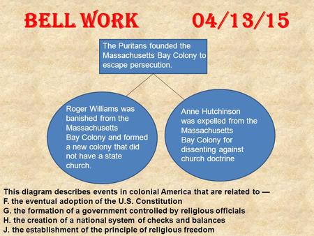 Bell Work 04/13/15 The Puritans founded the