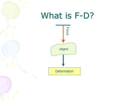 What is F-D? Force object Deformation.