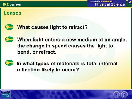 19.2 Lenses Lenses What causes light to refract? When light enters a new medium at an angle, the change in speed causes the light to bend, or refract.