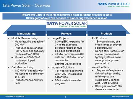Confidential © Copyright 2012www.tatapowersolar.com 0 Tata Power Solar – Overview Tata Power Solar is the largest integrated solar solutions provider in.