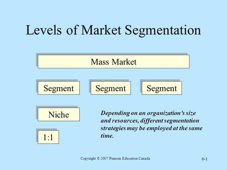 Copyright © 2007 Pearson Education Canada 6-1 Levels of Market Segmentation Mass Market Niche 1:1 Depending on an organization’s size and resources, different.