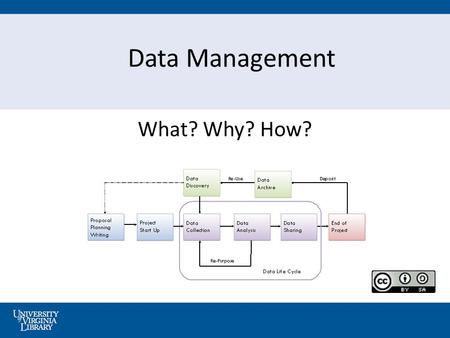 Data Management What? Why? How?. 2 What do we mean by … Managing your Research (aka Data) … Ensuring physical integrity of files and helping to preserve.