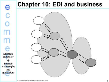 Chapter 10: EDI and business