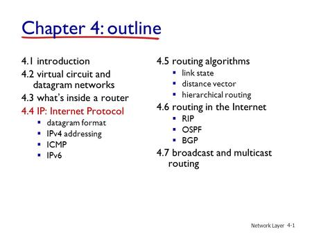Network Layer 4-1 4.1 introduction 4.2 virtual circuit and datagram networks 4.3 what’s inside a router 4.4 IP: Internet Protocol  datagram format  IPv4.