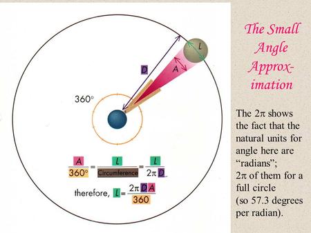 The Small Angle Approx- imation The 2  shows the fact that the natural units for angle here are “radians”; 2  of them for a full circle (so 57.3 degrees.