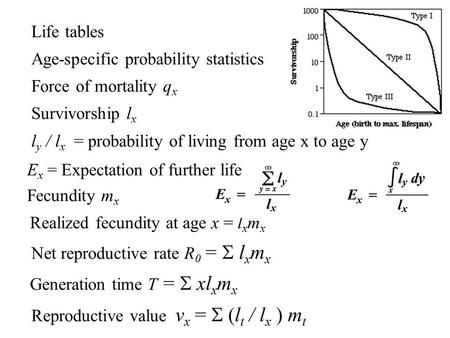 Life tables Age-specific probability statistics Force of mortality q x Survivorship l x l y / l x = probability of living from age x to age y Fecundity.