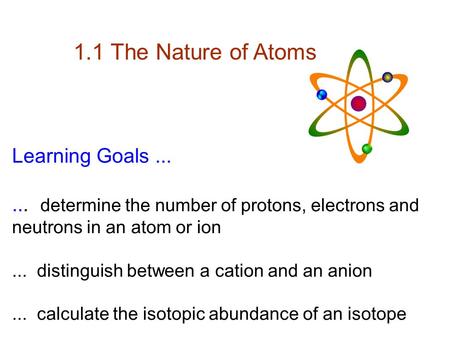 1.1 The Nature of Atoms Learning Goals...... determine the number of protons, electrons and neutrons in an atom or ion... distinguish between a cation.