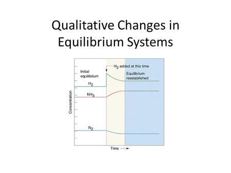 Qualitative Changes in Equilibrium Systems. Le Châtelier’s Principle Le Châtelier’s Principle – chemical systems at equilibrium shift to restore equilibrium.