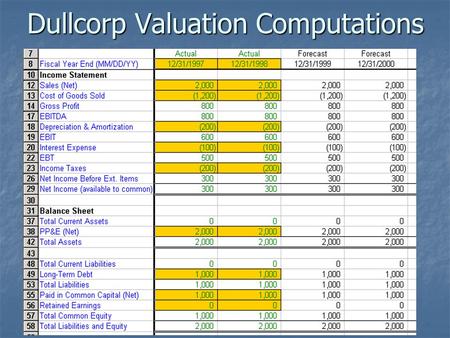 Dullcorp Valuation Computations. load dullcorp_ga_data.xls local drive c:/program files/eval2 program files/thomson research saved data/ local drive c:/program.