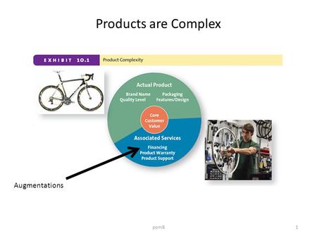 Products are Complex pom81 Augmentations. Product Lines Groups of associated items, such as those that consumers use together or think of as part of a.