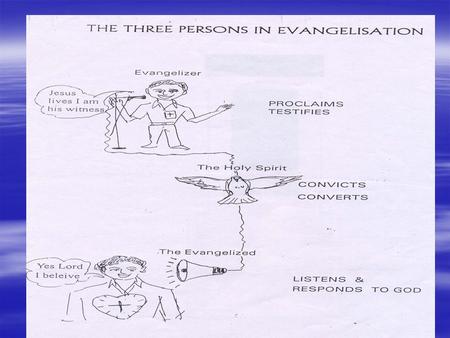 Holy sprit is a person, 3 persons in evangelization.