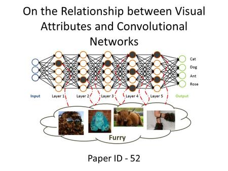 On the Relationship between Visual Attributes and Convolutional Networks Paper ID - 52.