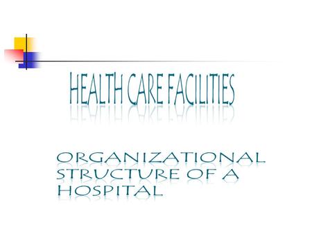 Hospitals Acute care facilities Inpatient vs. outpatient Provide care for: Severely ill or injured Those needing surgery Women delivering babies Trend: