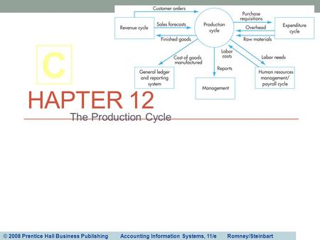 HAPTER 12 The Production Cycle.