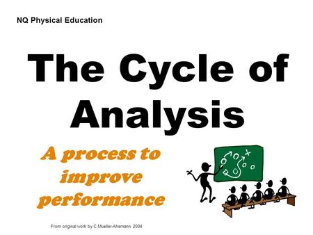 From original work by C.Mueller-Ahsmann 2004 The Cycle of Analysis NQ Physical Education A process to improve performance.