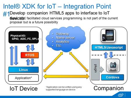 Intel® XDK for IoT – Integration Point #1