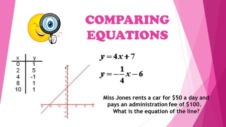 COMPARING EQUATIONS Miss Jones rents a car for $50 a day and