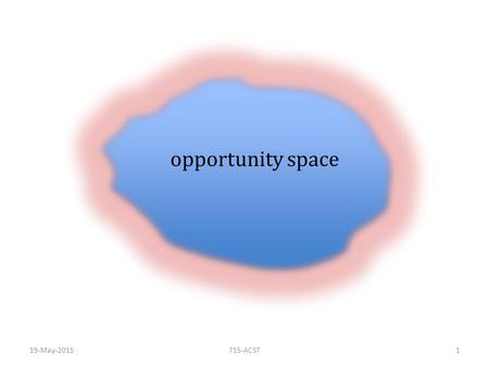 Opportunity space 19-May-2015715-ACST1. constraints physical economic social ethical legal.... metrics of the lived world inhabit with the imagination.