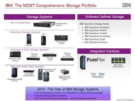 IBM: The MOST Comprehensive Storage Portfolio