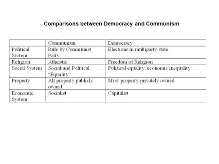 Comparisons between Democracy and Communism. The Cold War in Europe 1945-1961.