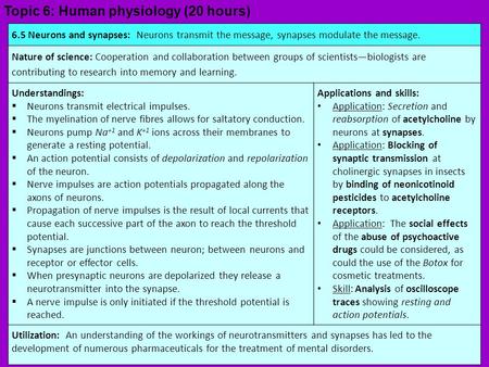 Topic 6: Human physiology (20 hours)
