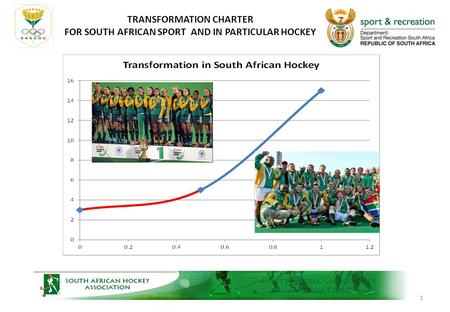1 TRANSFORMATION CHARTER FOR SOUTH AFRICAN SPORT AND IN PARTICULAR HOCKEY.