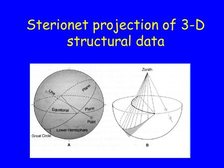 Sterionet projection of 3-D structural data