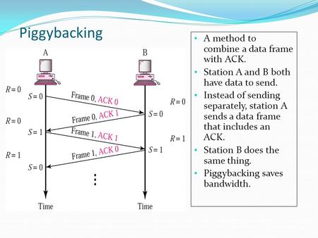 Piggybacking A method to combine a data frame with ACK. Station A and B both have data to send. Instead of sending separately, station A sends a data frame.