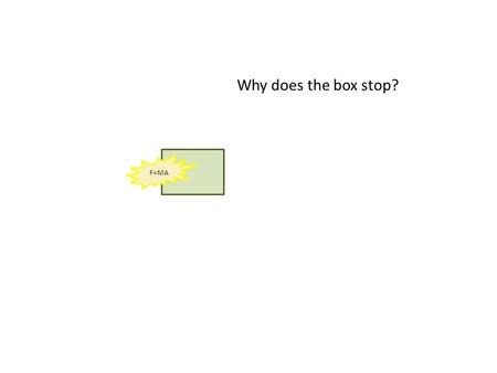 Why does the box stop? F=MA.