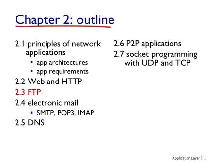 Application Layer 2-1 Chapter 2: outline 2.1 principles of network applications  app architectures  app requirements 2.2 Web and HTTP 2.3 FTP 2.4 electronic.