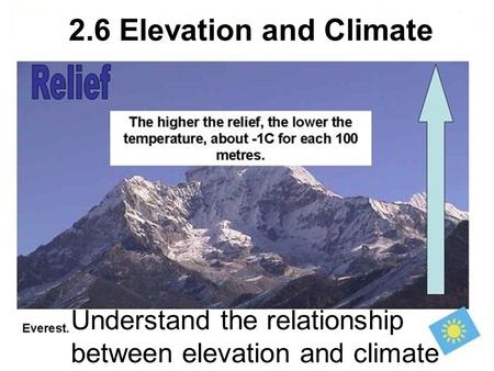 Understand the relationship between elevation and climate